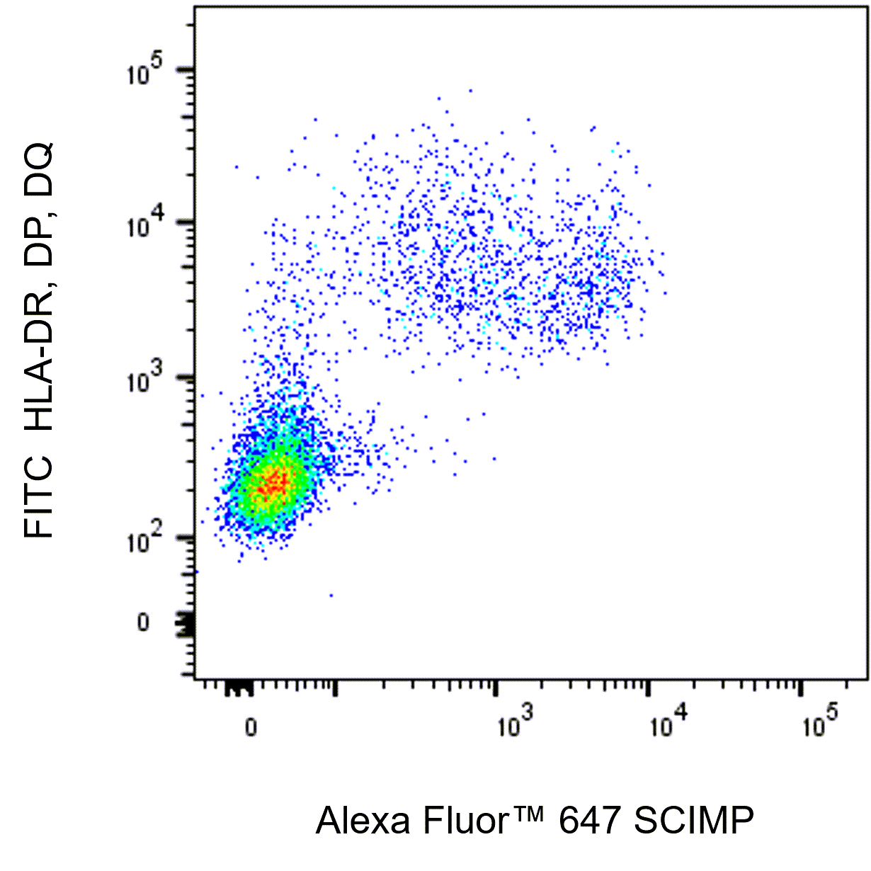 BD Alexa Fluor 647 Mouse Anti-Human SCIMP
