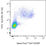BD Alexa Fluor 647 Mouse Anti-Human SCIMP