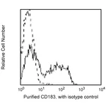 BD Purified Mouse Anti-Human CD183