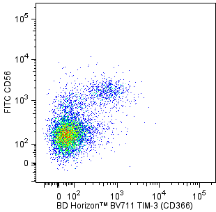 BD BV711 Mouse Anti-Human TIM-3 (CD366)