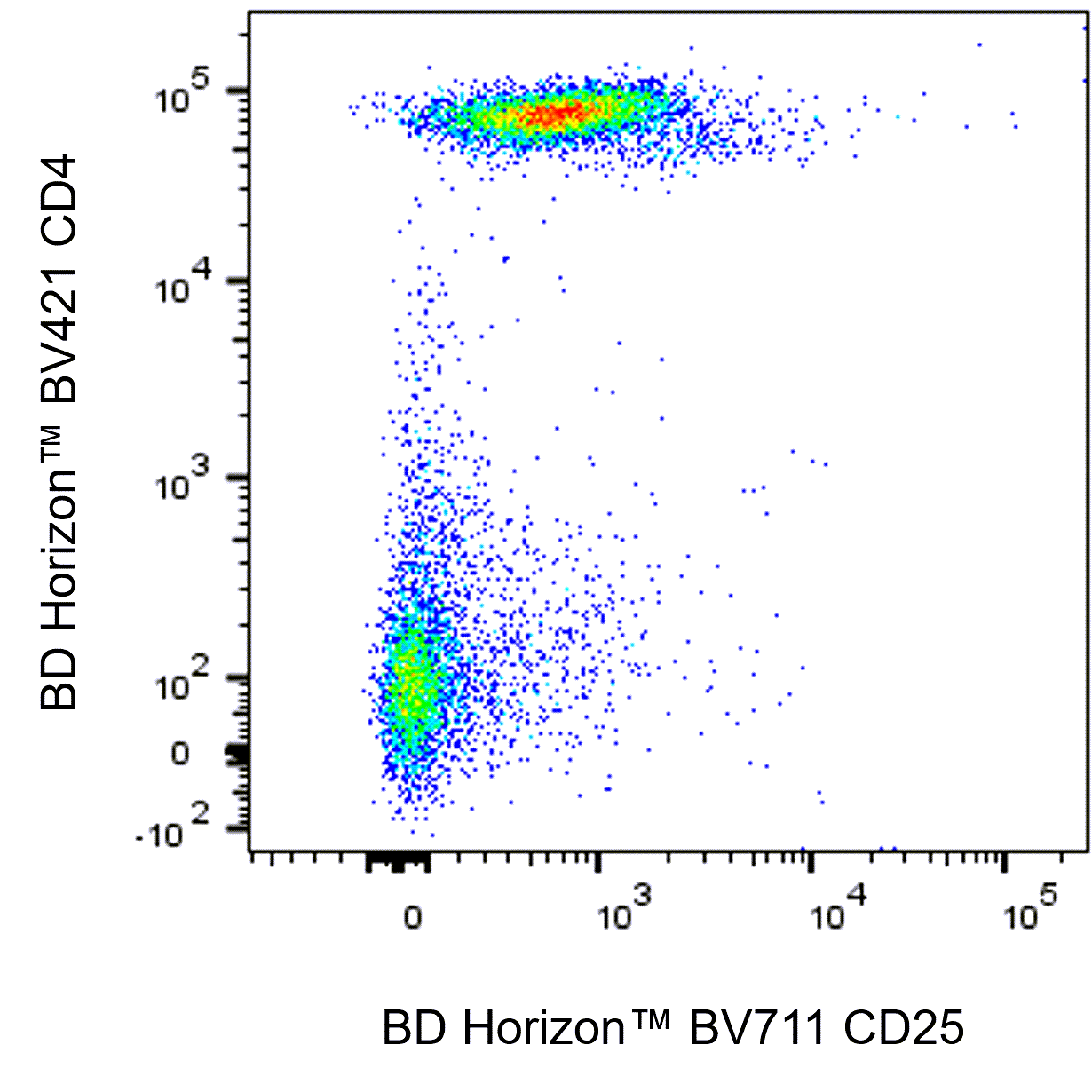 BD BV711 Mouse Anti-Human CD25