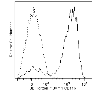 BD BV711 Rat Anti-CD11b