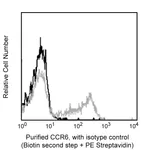 BD Purified Mouse Anti-Human CD196 (CCR6)