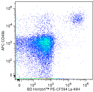 BD PE-CF594 Mouse Anti-Mouse Ly-49H
