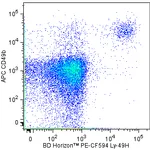 BD PE-CF594 Mouse Anti-Mouse Ly-49H