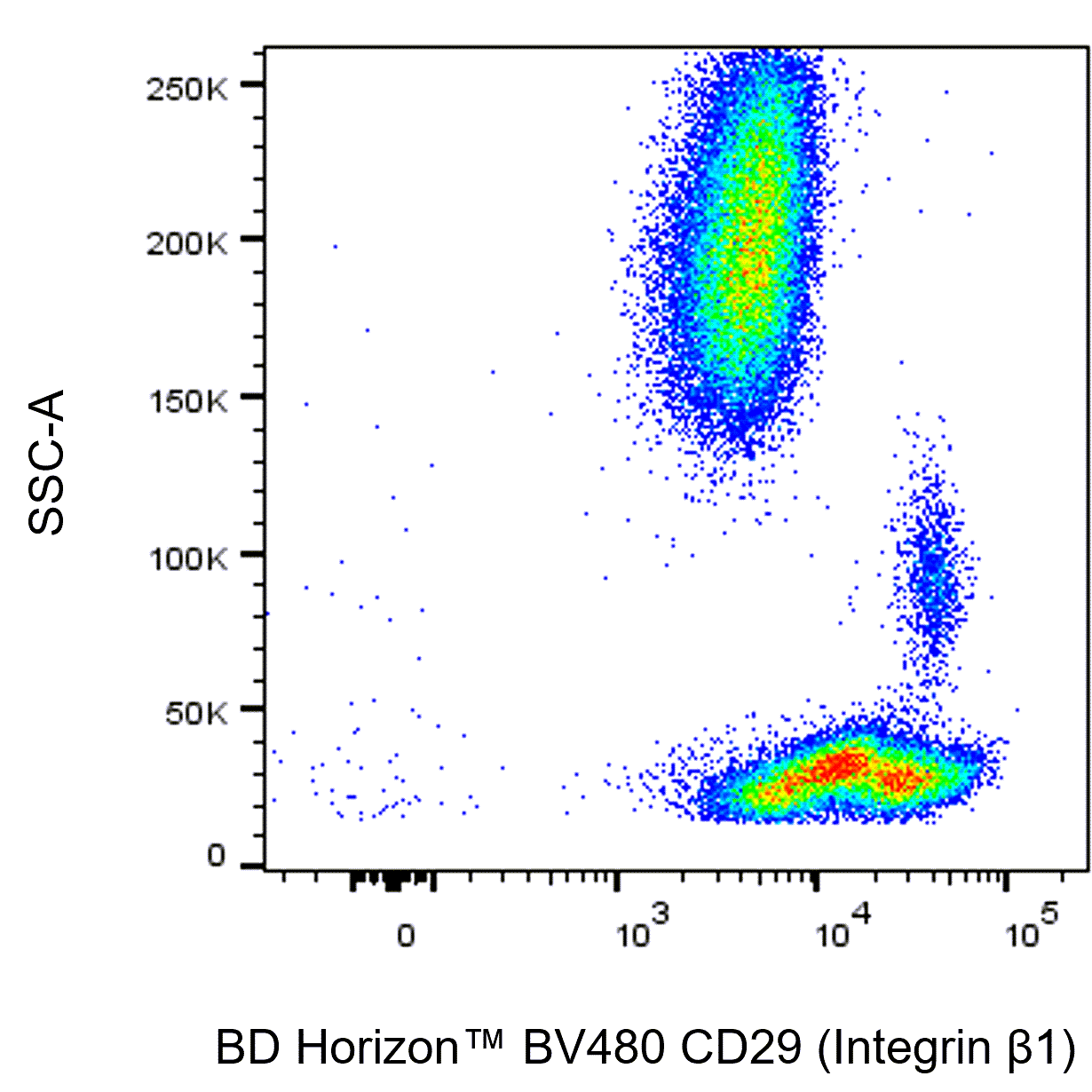 BD BV480 Mouse Anti-Human CD29 (Integrin β1)