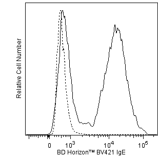 BD BV421 Rat Anti-Mouse IgE