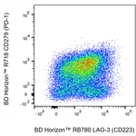 BD RB780 Mouse Anti-Human LAG-3 (CD223)