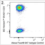 BD Alexa Fluor® 647 Mouse Anti-Human CD279 (PD-1)