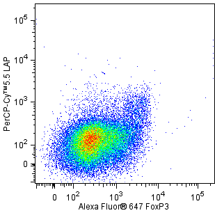 BD PerCP-Cy5.5 Mouse Anti-Human LAP
