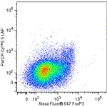 BD PerCP-Cy5.5 Mouse Anti-Human LAP
