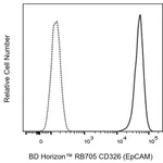 BD RB705 Mouse Anti-Human CD326 (EpCAM)