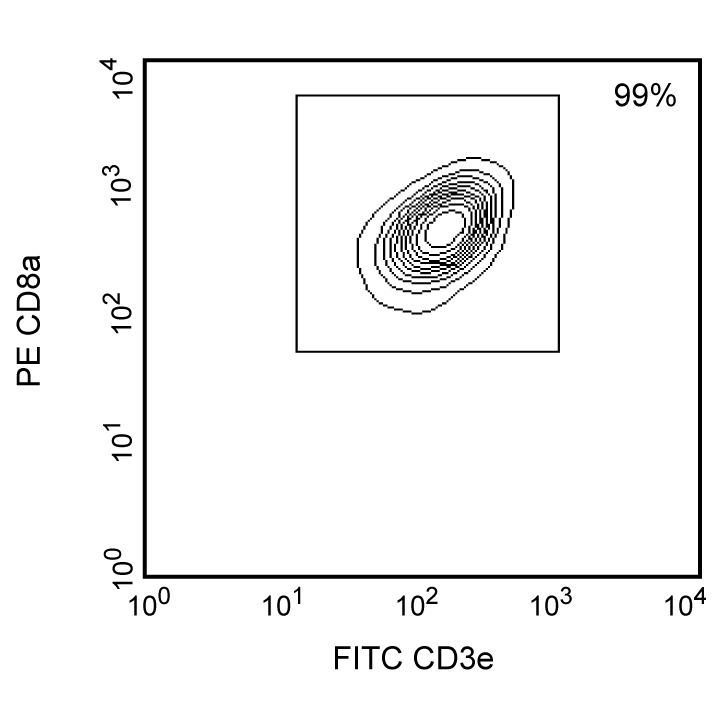 BD Anti-Mouse CD8a Particles - DM