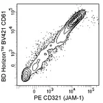 BD PE Rat Anti-Mouse CD321 (JAM-1)