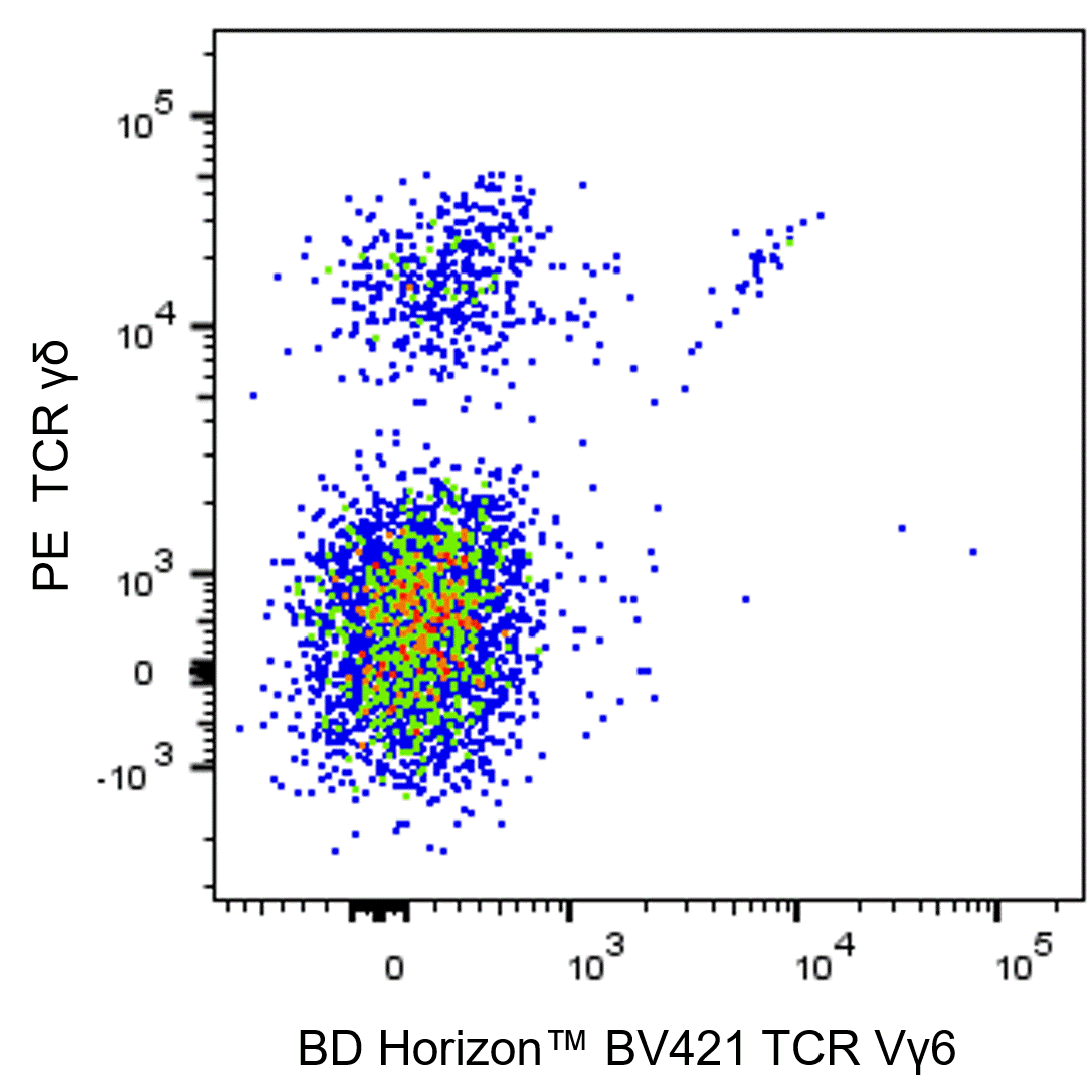 BD BV421 Mouse Anti-Mouse TCR Vγ6