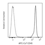 BD APC-Cy7 Rat Anti-Mouse CD45