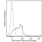 BD APC-R700 Rat Anti-Mouse CD200