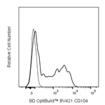 BD BV421 Rat Anti-Mouse CD104