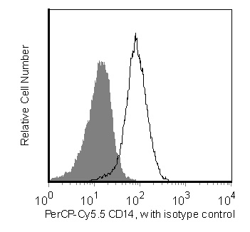 BD PerCP-Cy5.5 Rat Anti-Mouse CD14