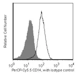 BD PerCP-Cy5.5 Rat Anti-Mouse CD14
