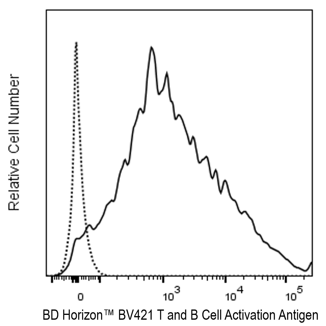 BD BV421 Rat Anti-Mouse T- and B-Cell Activation Antigen