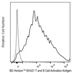 BD BV421 Rat Anti-Mouse T- and B-Cell Activation Antigen