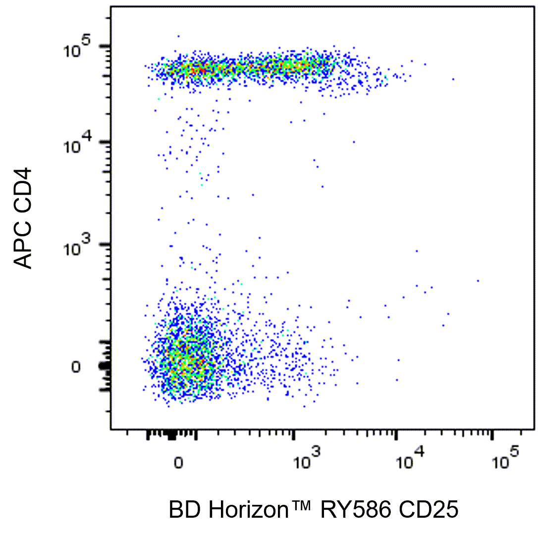 BD RY586 Mouse Anti-Human CD25
