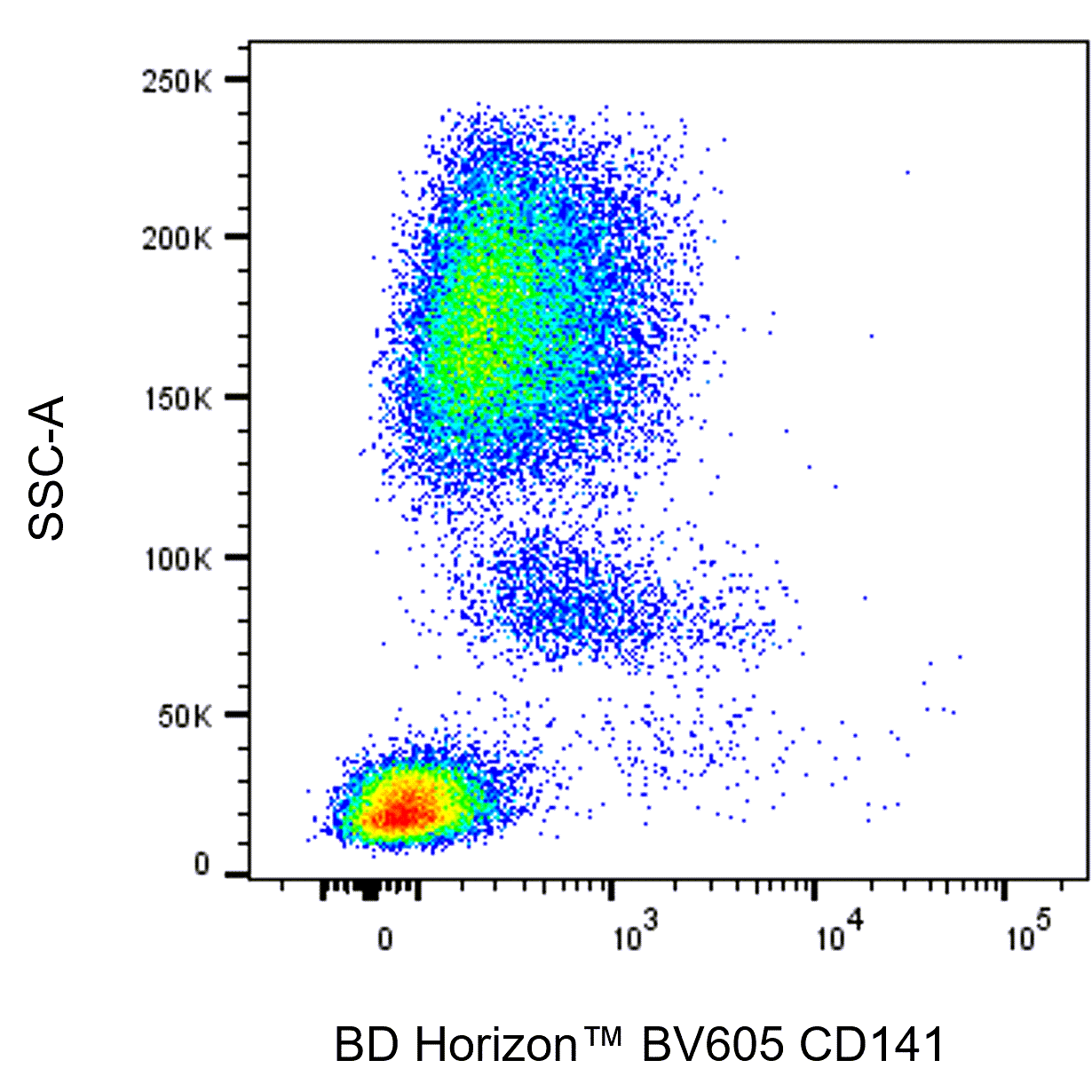 BD BV605 Mouse Anti-Human CD141