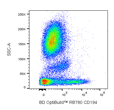 BD RB780 Mouse Anti-Human CD194