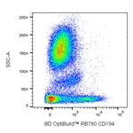 BD RB780 Mouse Anti-Human CD194
