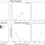 BD Alexa Fluor® 647 Armenian Hamster Anti-ICOS (CD278)