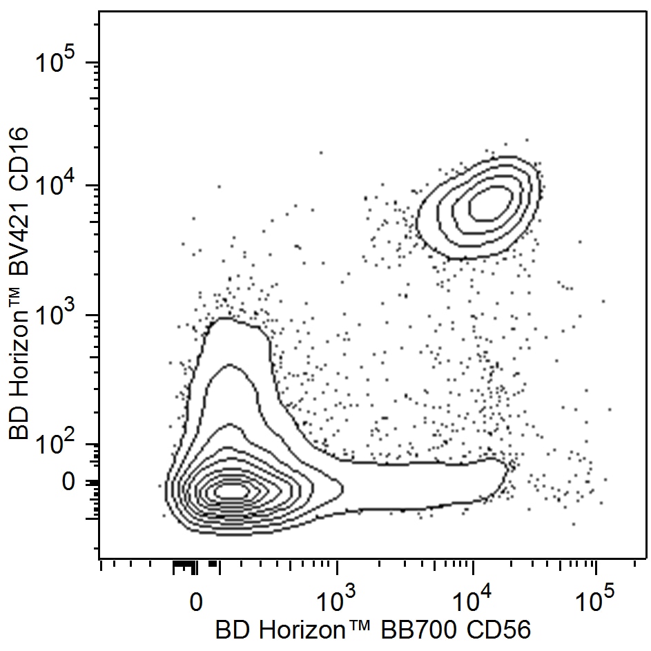 BD BB700 Mouse Anti-Human CD56 (NCAM-1)