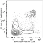 BD BB700 Mouse Anti-Human CD56 (NCAM-1)