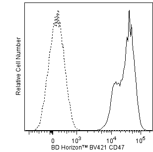 BD BV421 Mouse Anti-Human CD47