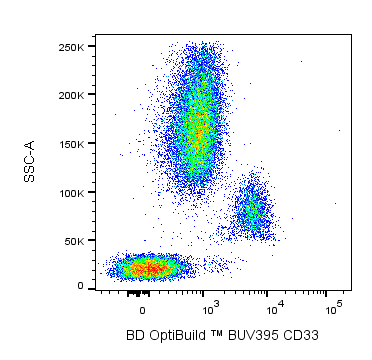 BD BUV395 Mouse Anti-Human CD33