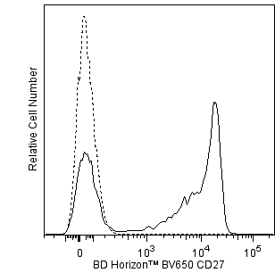 BD BV650 Mouse Anti-Human CD27