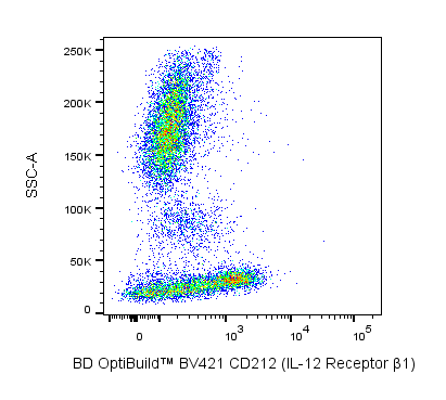 BD BV421 Mouse Anti-Human CD212