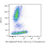 BD BV421 Mouse Anti-Human CD212