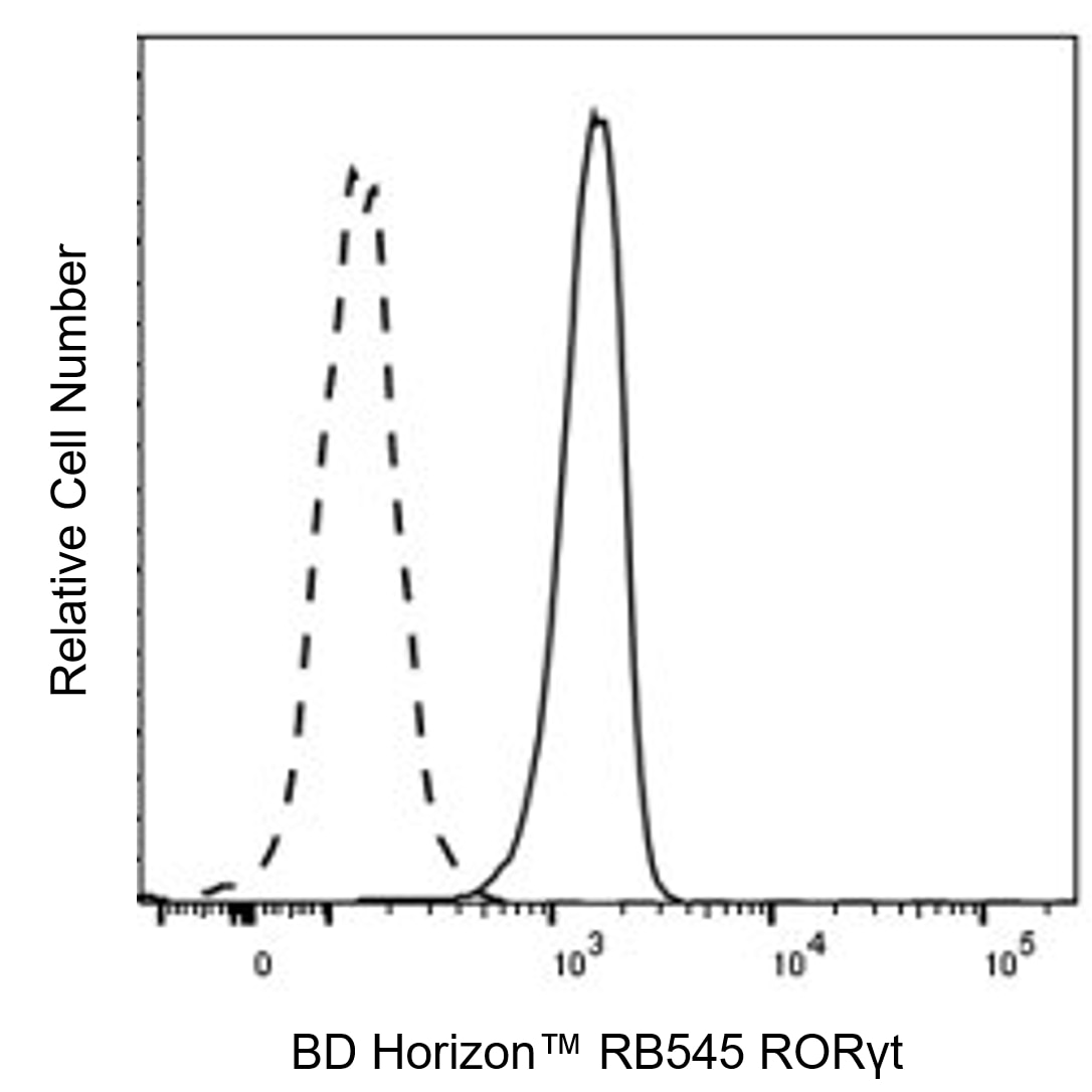 BD RB545 Mouse Anti-Mouse RORγt