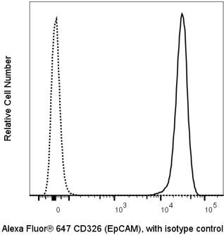 BD Alexa Fluor® 647 Mouse Anti-Human CD326 (EpCAM)