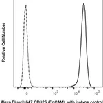 BD Alexa Fluor® 647 Mouse Anti-Human CD326 (EpCAM)