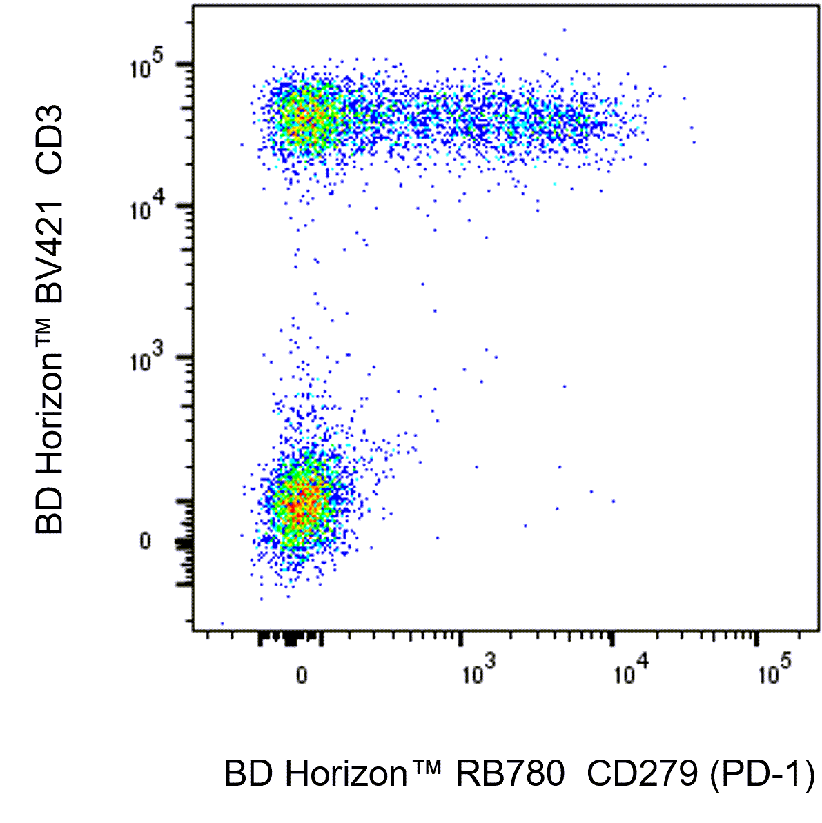 BD RB780 Mouse Anti-Human CD279 (PD-1)