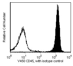 BD V450 Rat Anti-Mouse CD45