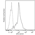 BD APC Mouse Anti-Human CD141