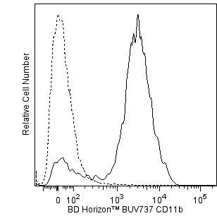 BD BUV737 Rat Anti-CD11b