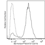 BD BUV737 Rat Anti-CD11b