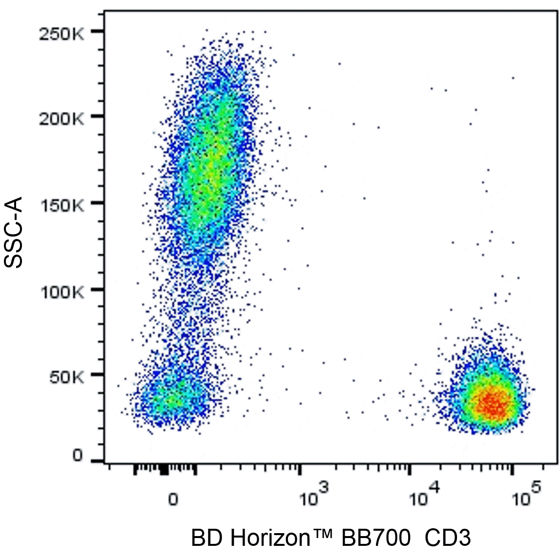 BD BB700 Mouse Anti-Human CD3