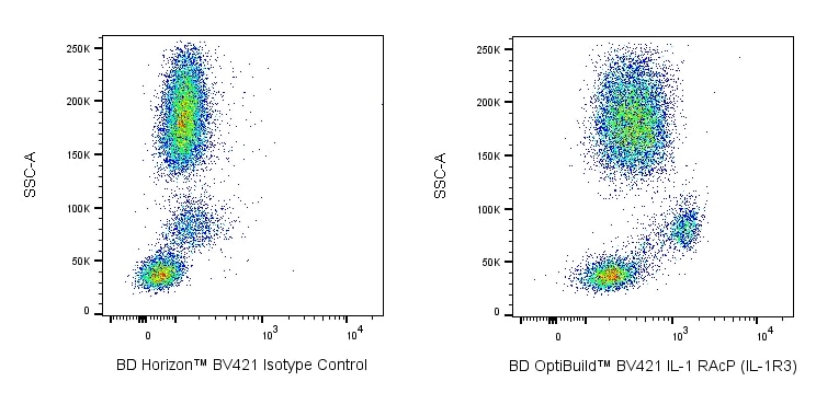 BD BV421 Mouse Anti-Human IL-1 RAcP (IL-1R3)