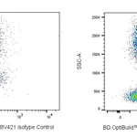 BD BV421 Mouse Anti-Human IL-1 RAcP (IL-1R3)