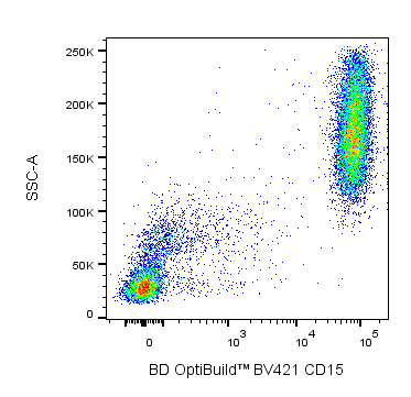 BD BV421 Mouse Anti-Human CD15